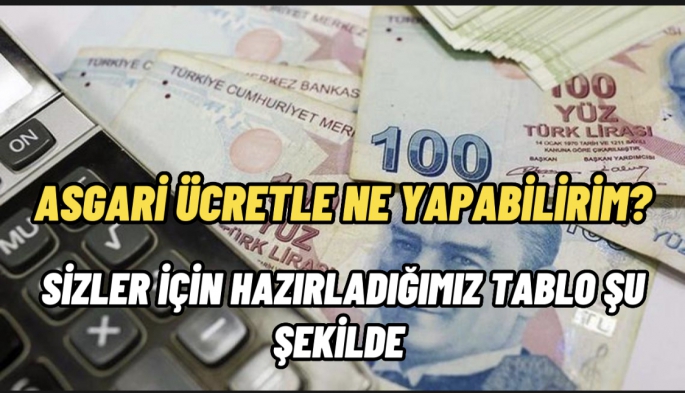 Asgari ücretliye sosyal yaşantı yasak !!! Hatta hakkı bile değil !!! Hatta eve bir meşrubat alıp içmek bile lüks!!!