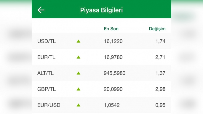 Döviz kurları ciddi yükselişe geçti!!!