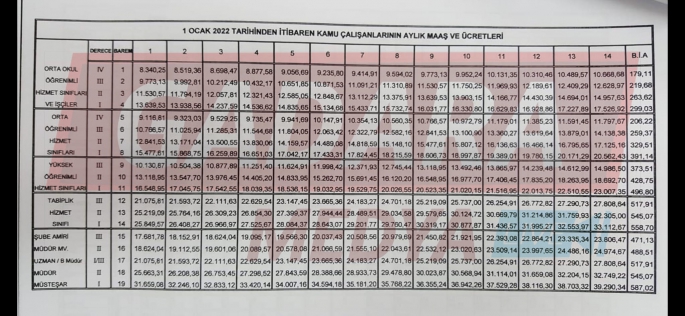 En düşük kamu çalışanı maaşı ne oldu?