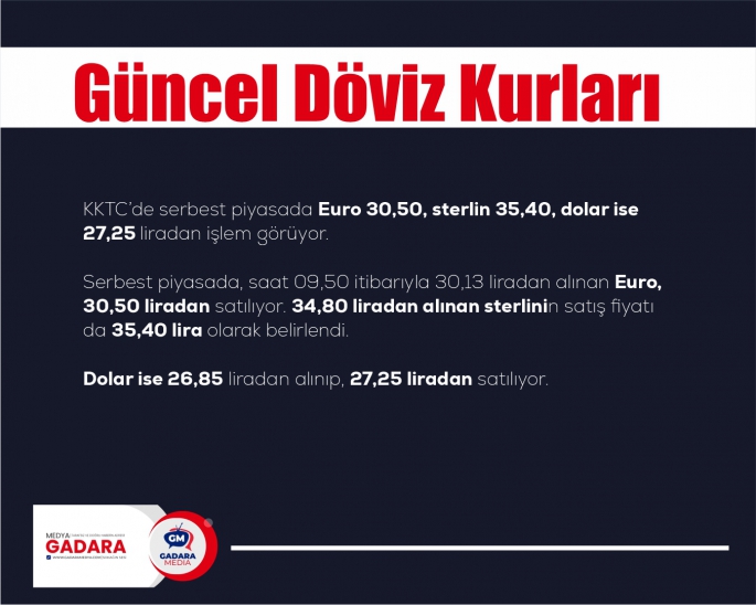 EURO 30,50, STERLİN 35,40, DOLAR 27,25 LİRADAN İŞLEM GÖRÜYOR