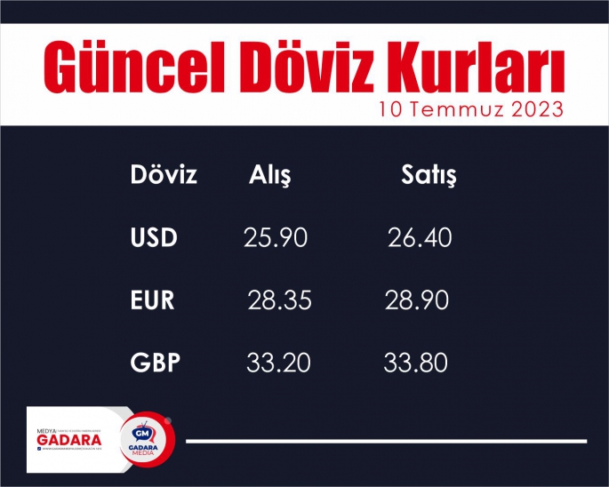 Güncel Döviz Kurları 10 Temmuz 2023