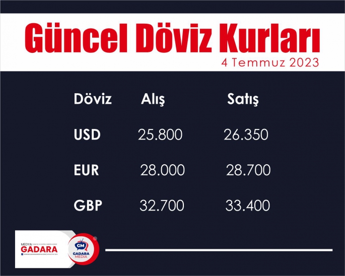 Güncel Döviz Kurları 4 Temmuz 2023