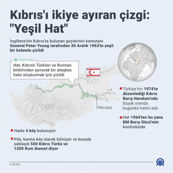 Kıbrıs'ı ikiye ayıran çizgi: 