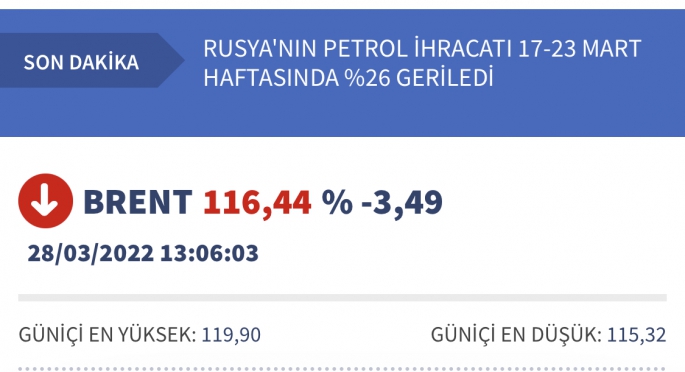 Petrol geriliyor peki piyasada yapılan zamlar geri alınacak mı?